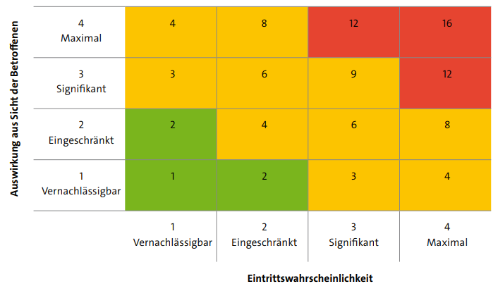 Ein Bild, das Text, Screenshot, Diagramm, Reihe enthält.

Automatisch generierte Beschreibung