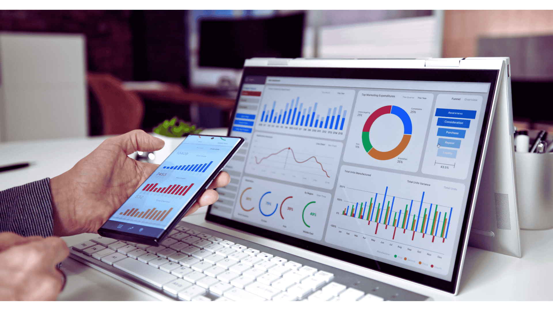 Darstellung eines Dashboards mit Kreis- und Balkendiagramen zur Darstellung von Kennzahlen bei einem Datenschutz-Managementsystem